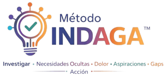 Método Indaga